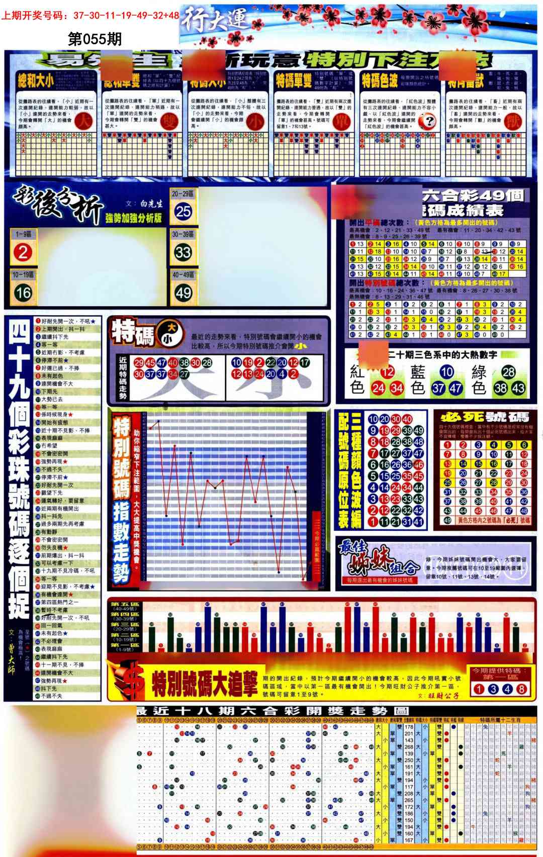 055期贴士皇D加大版[图]