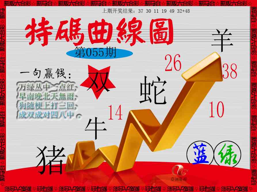 055期特码曲线图[图]