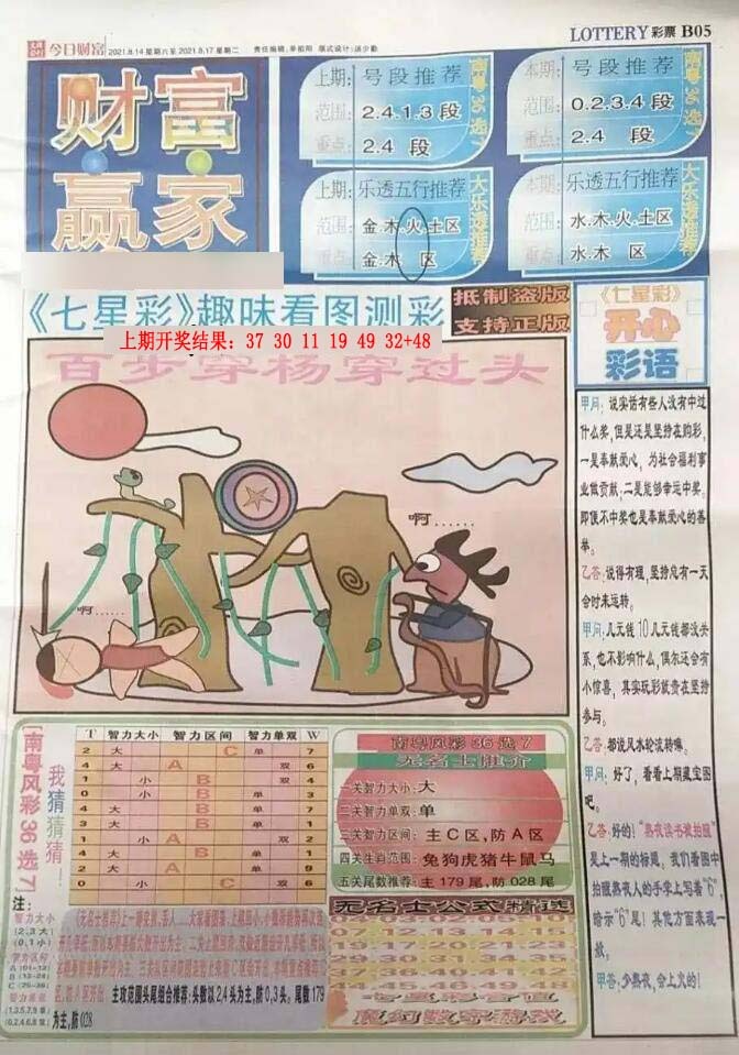 055期财富赢家（七星彩）[图]