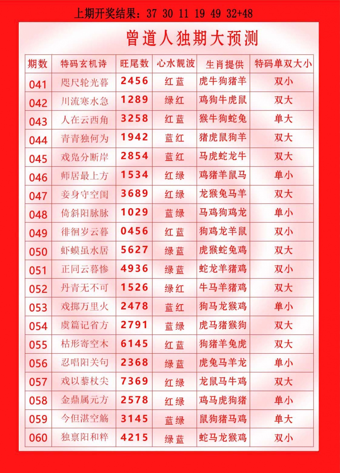 055期曾道人独期大预测[图]