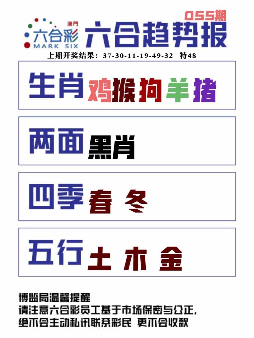 055期六合趋势图[图]